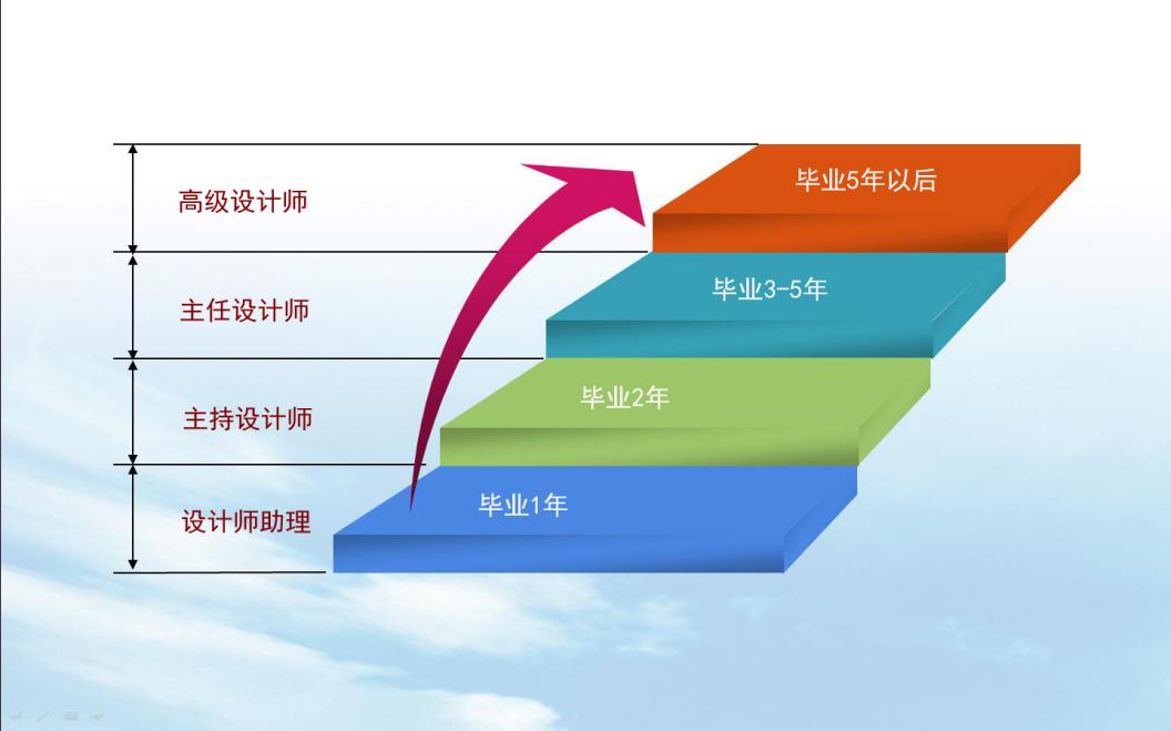 我的未来